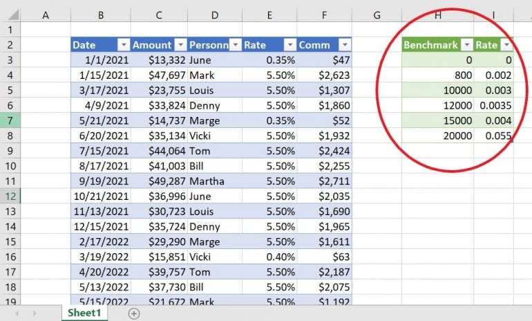 Let's export the rate table to a SharePoint list.