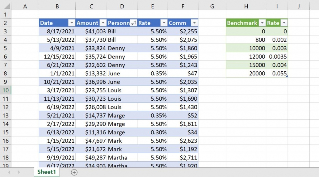 Columns & Groups in a Shared Microsoft Excel Workbook | TechRepublic