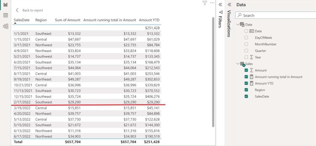 How to Add a Year-to-Date Running Total in Microsoft Power BI