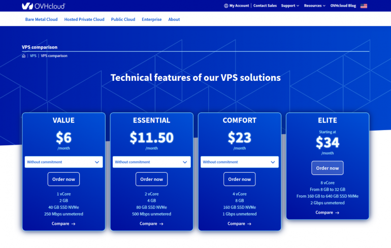 OVHcloud technical features of VPS solutions page
