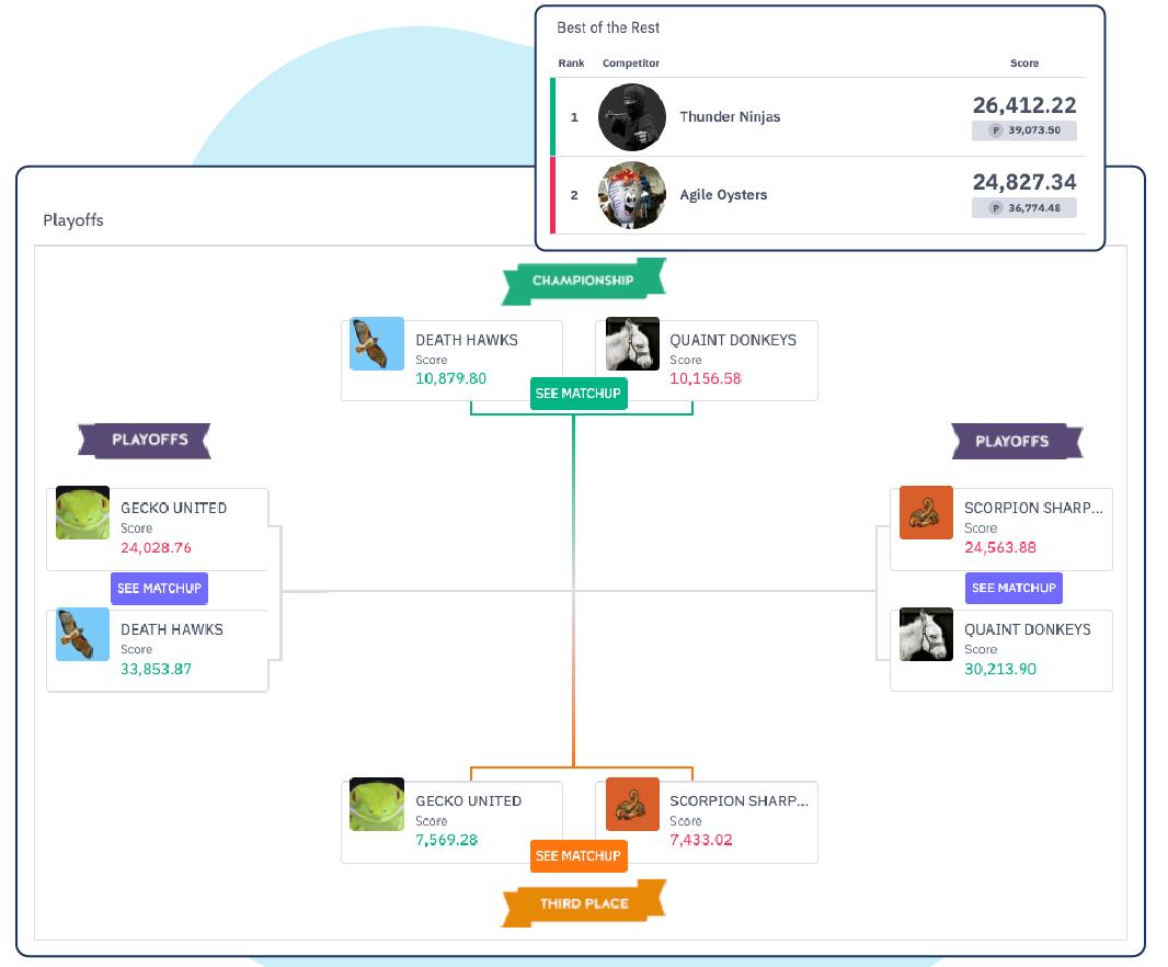 8 best gamification software for your business