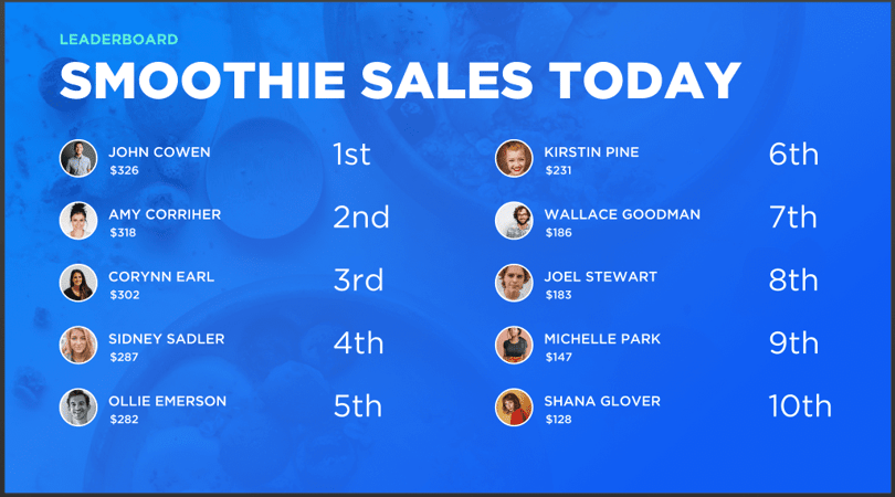 8 best gamification software for your business