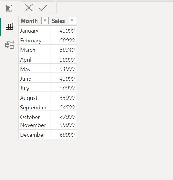 The Month values in this Power BI dataset are text, not numbers.