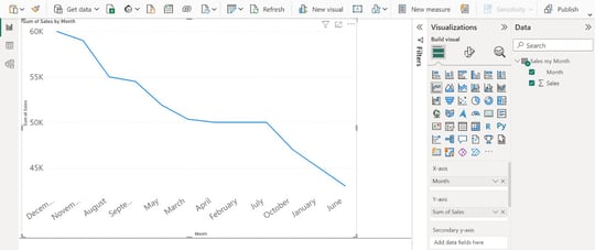 Sort By One Feature How to Sort One Column by Another Column in Power BI