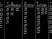 Agile board and its different columns.