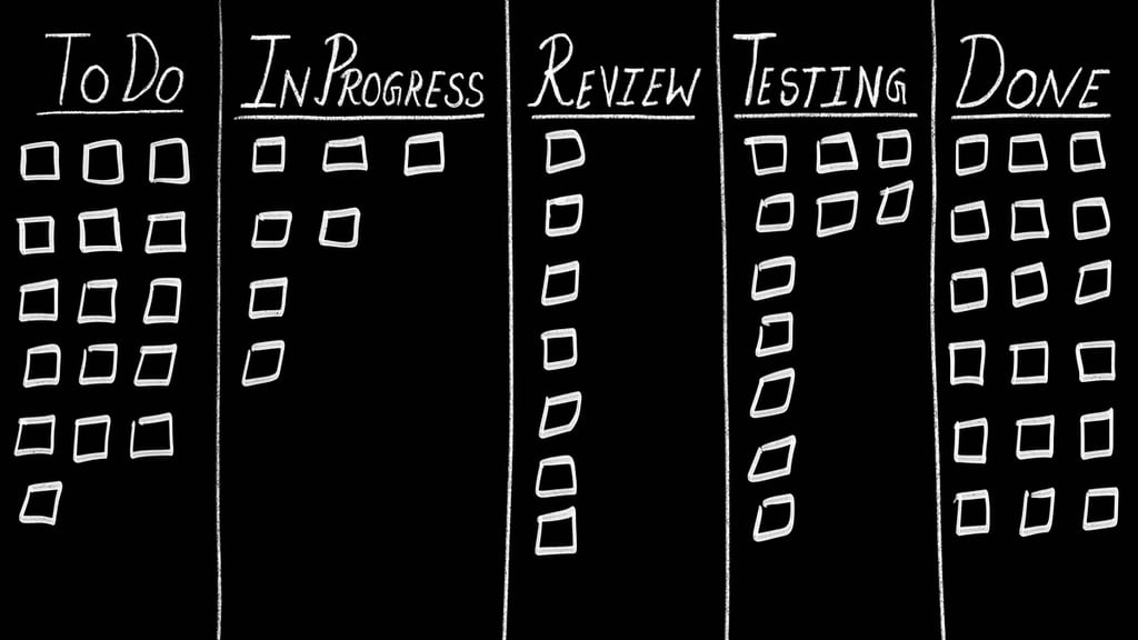 How to set Jira column limits