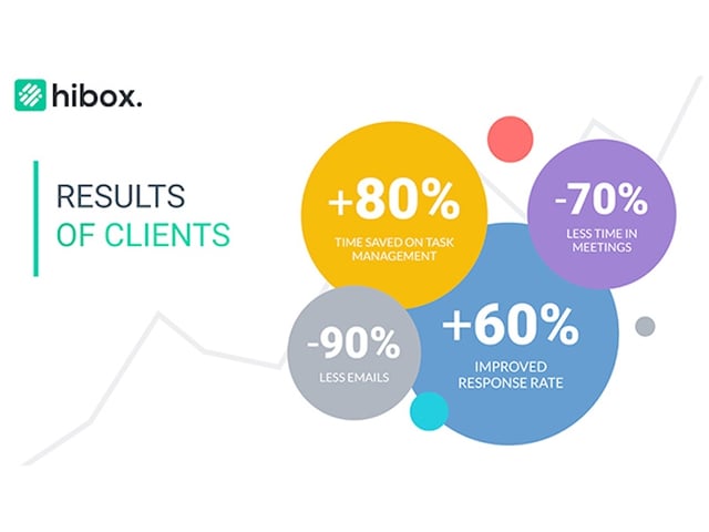Manage tasks and collaborate in real-time with Hibox