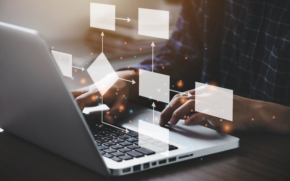 How to add a custom workflow in ProofHub