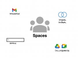 Google Spaces surrounded by Google Workspace logos.