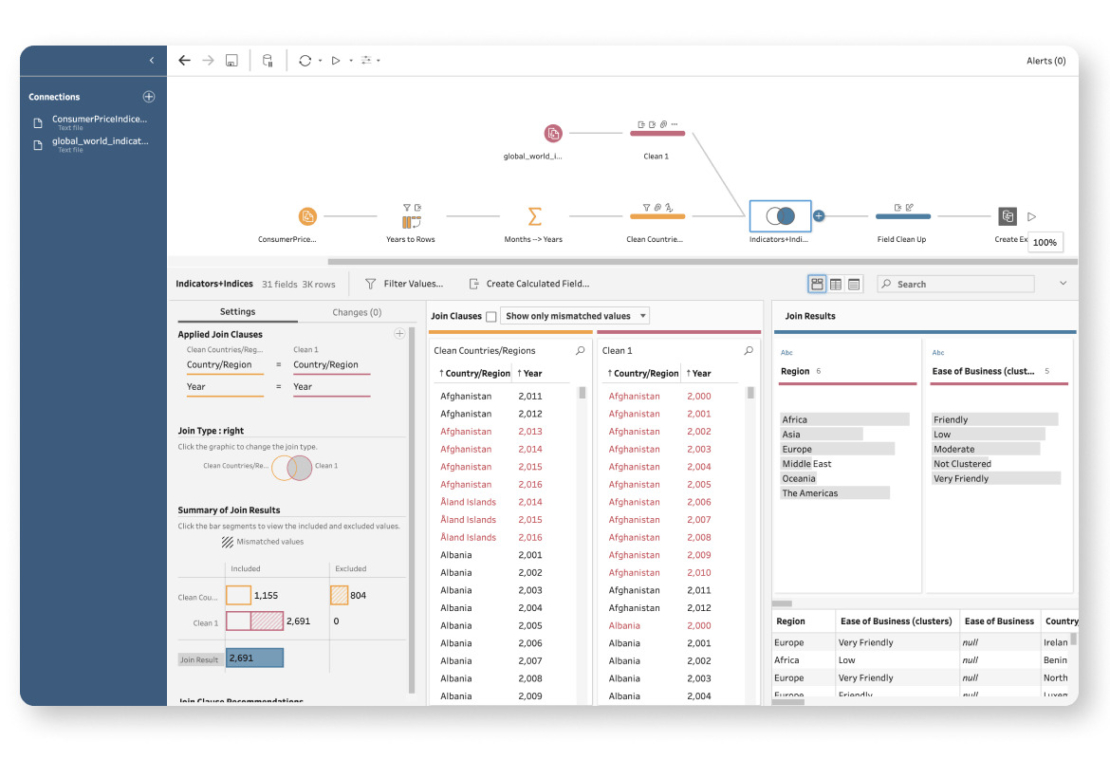 The 12 Best Data Preparation Tools and Software