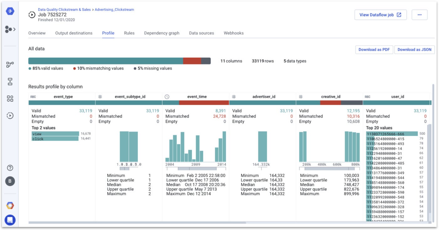 Alteryx Designer Job profiling results.