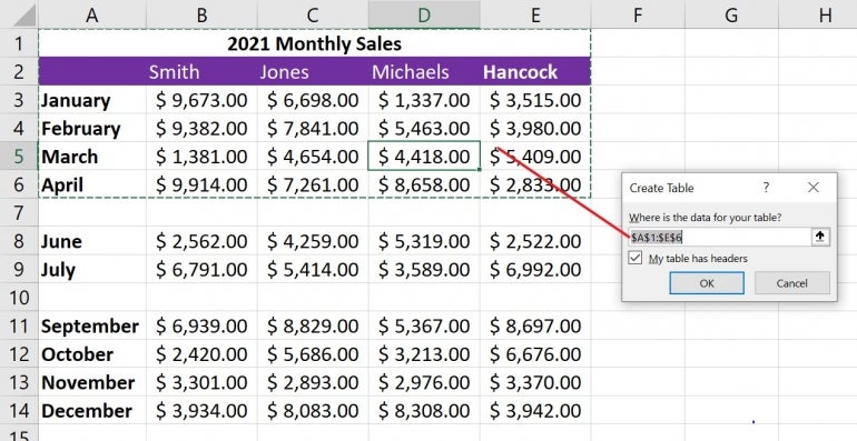 The blank cells in rows 7 and 10 make it impossible to quickly select this whole data set. 
