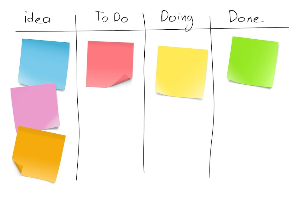 Why your kanban board needs a “done” list