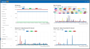 IBM Informix review: What you need to know about the software