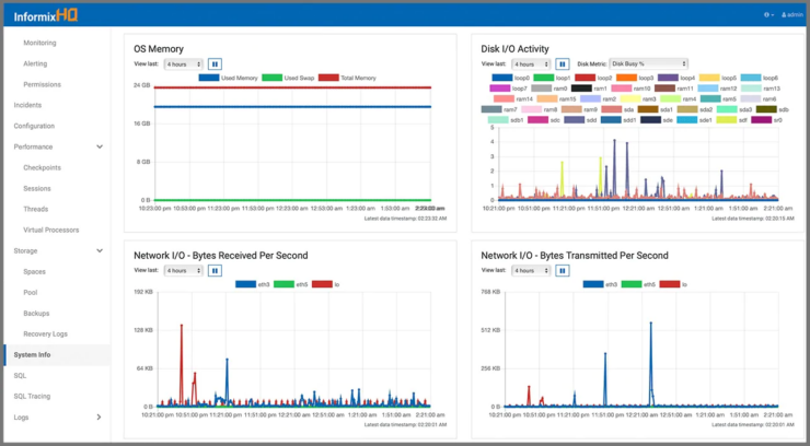 IBM Informix review: What you need to know about the software