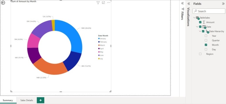 A donut visual showing the sum of amount by month in Power BI.