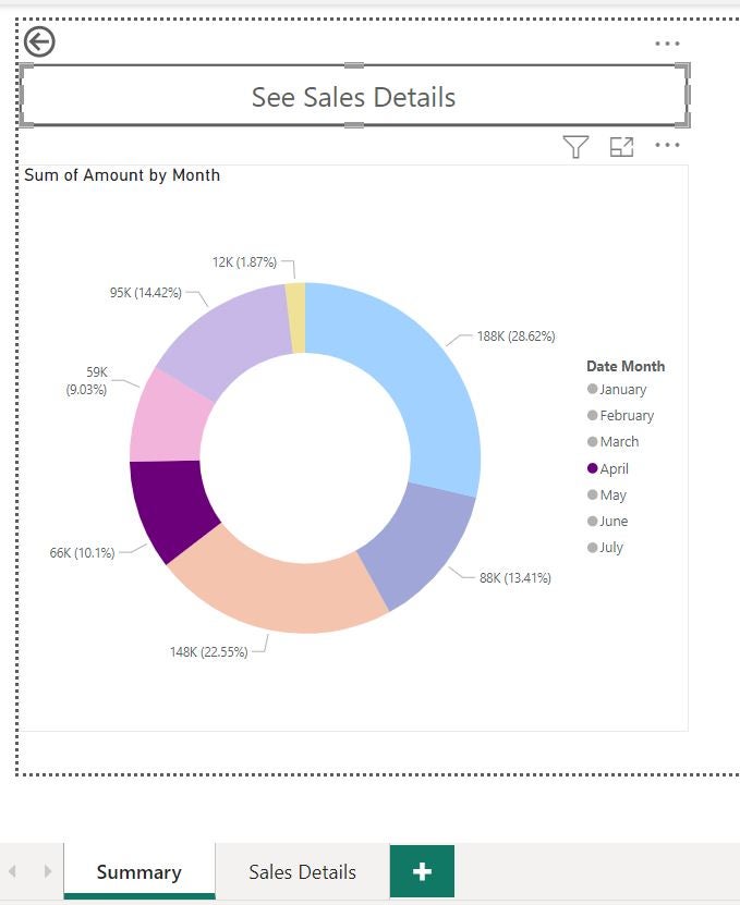 See Sales Details button above a Power BI donut visual representing a sum of amount by month.