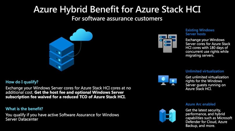 What's new in Windows Server Azure Edition 2022 | TechRepublic