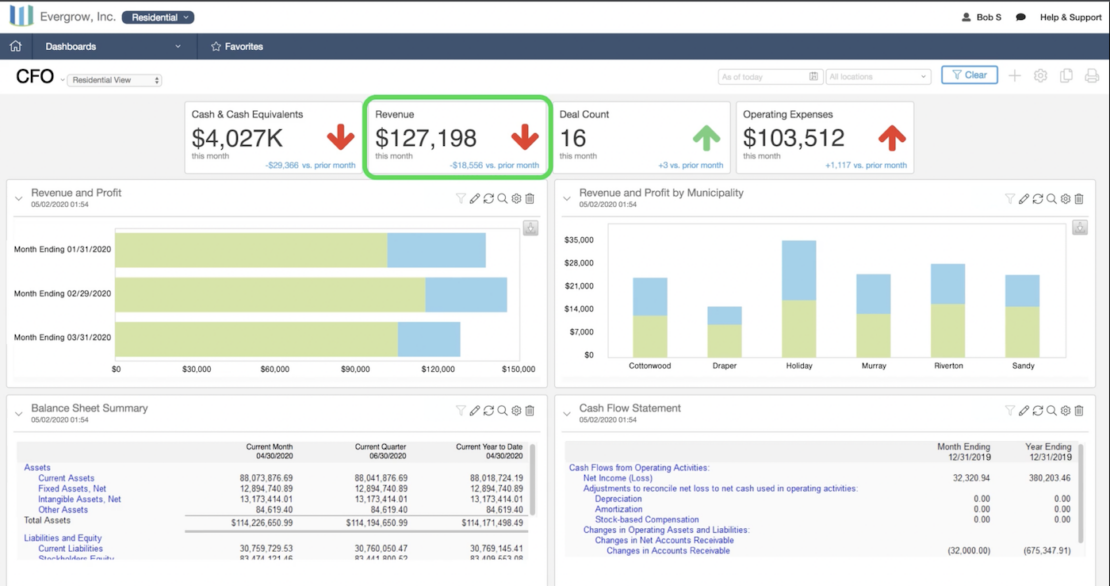 8 Best Enterprise Accounting Software