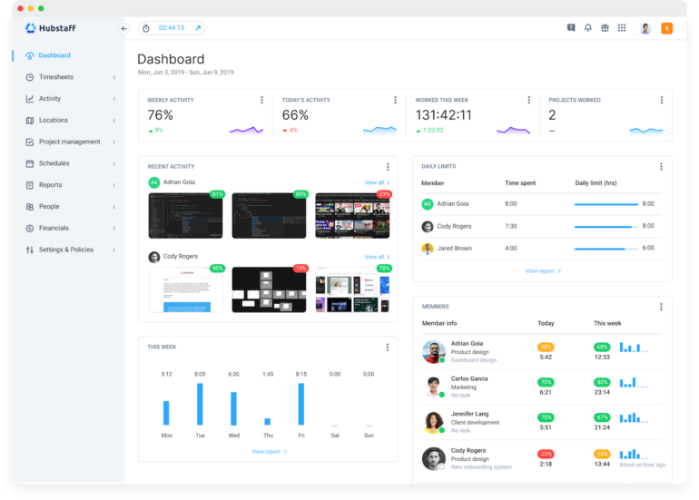 The Hubstaff dashboard.