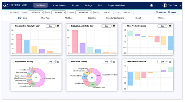 InterGuard dashboard.