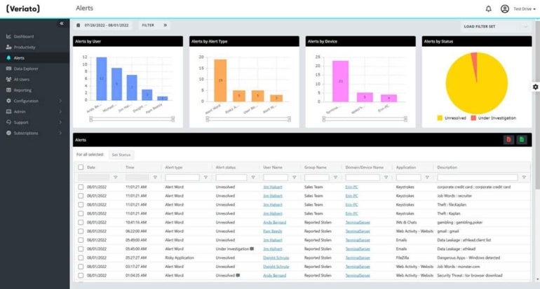 Veriato dashboard.