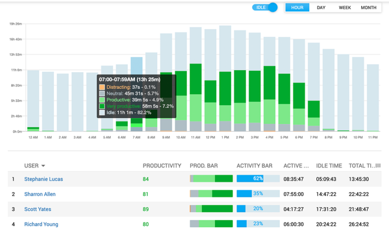 Work Examiner Controlio dashboard.