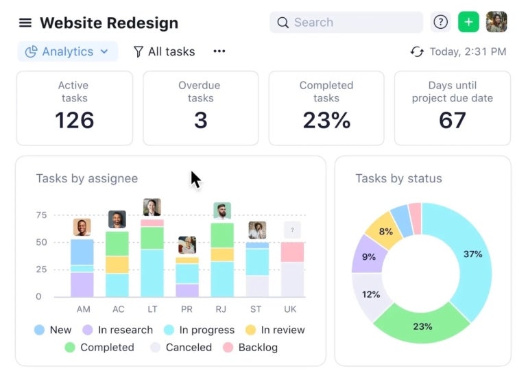 Wrike analytics dashboard sample. 