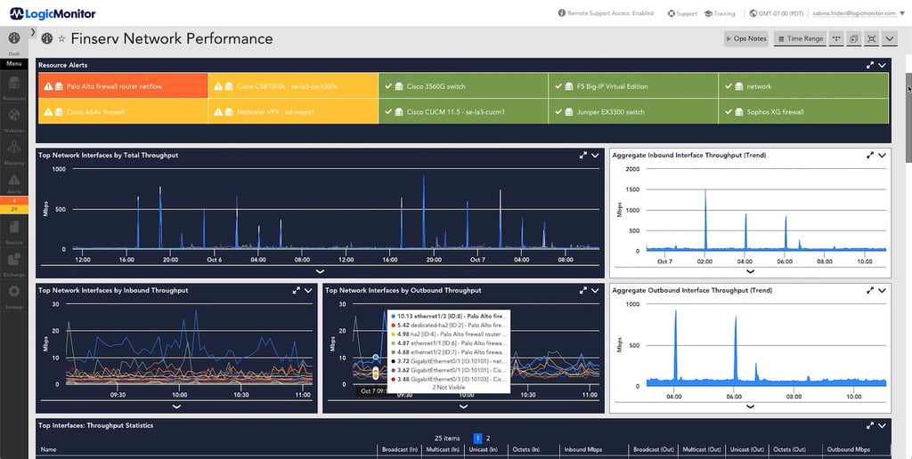 Top network management software for small businesses
