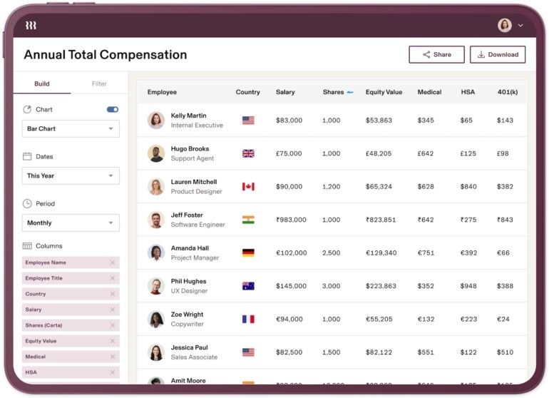 Annual total compensation visualization report in Rippling.