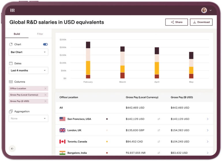 Rippling can pay workers in their local currency with automation and live rates.