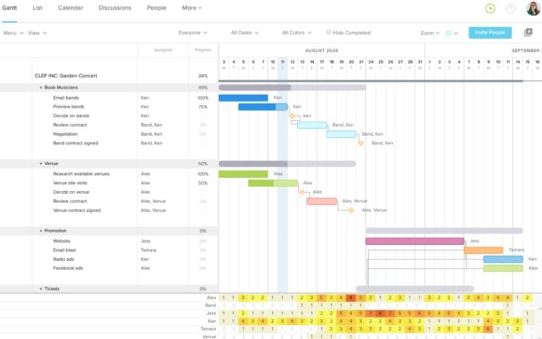 TeamGantt Gantt chart view.