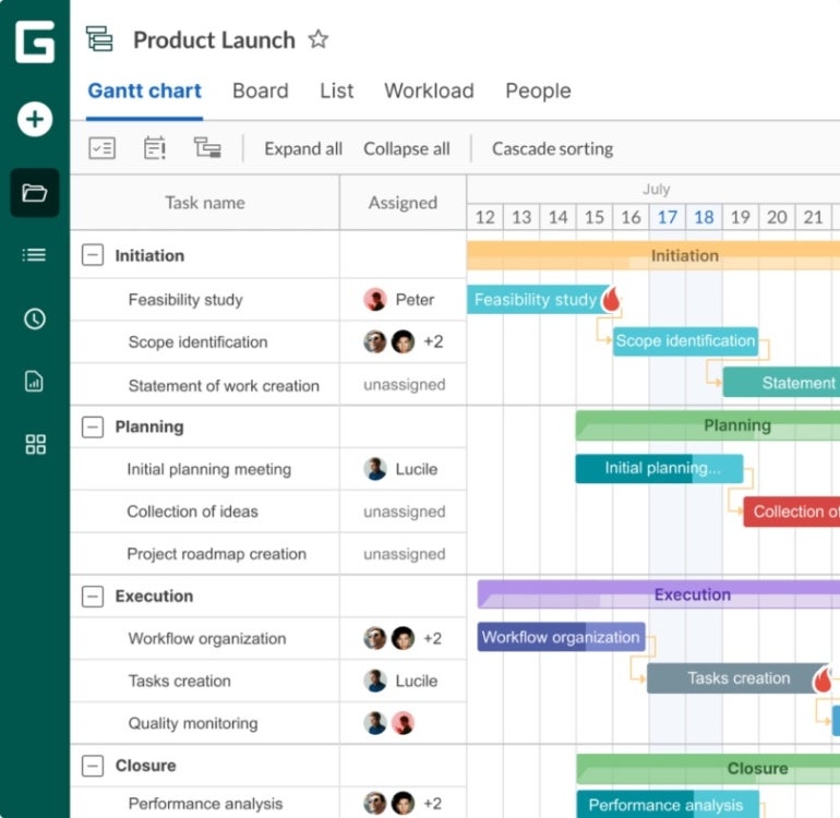 GanttPRO Gantt chart view.