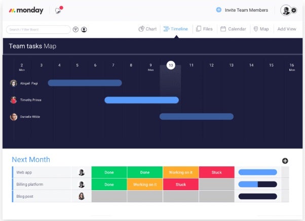 monday Gantt chart view (https://monday.com/blog/remote-work/gantt-chart-definition/).