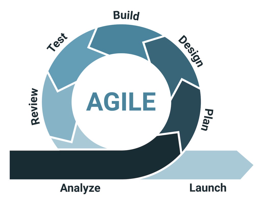 Devops Vs Agile: What’s The Difference?