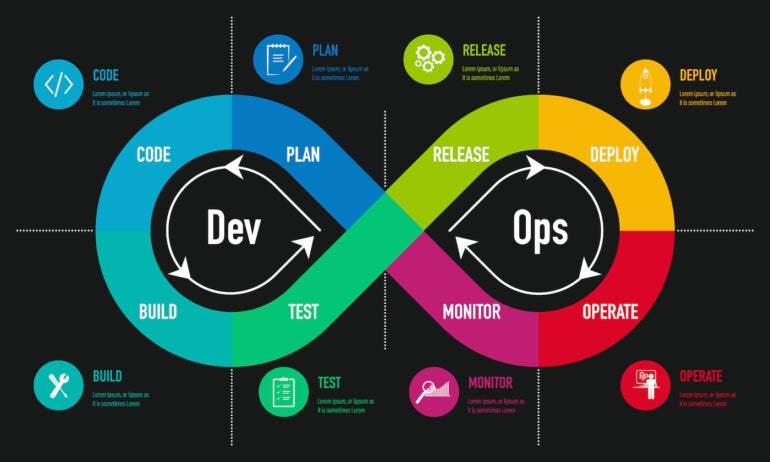 DevOps principles.