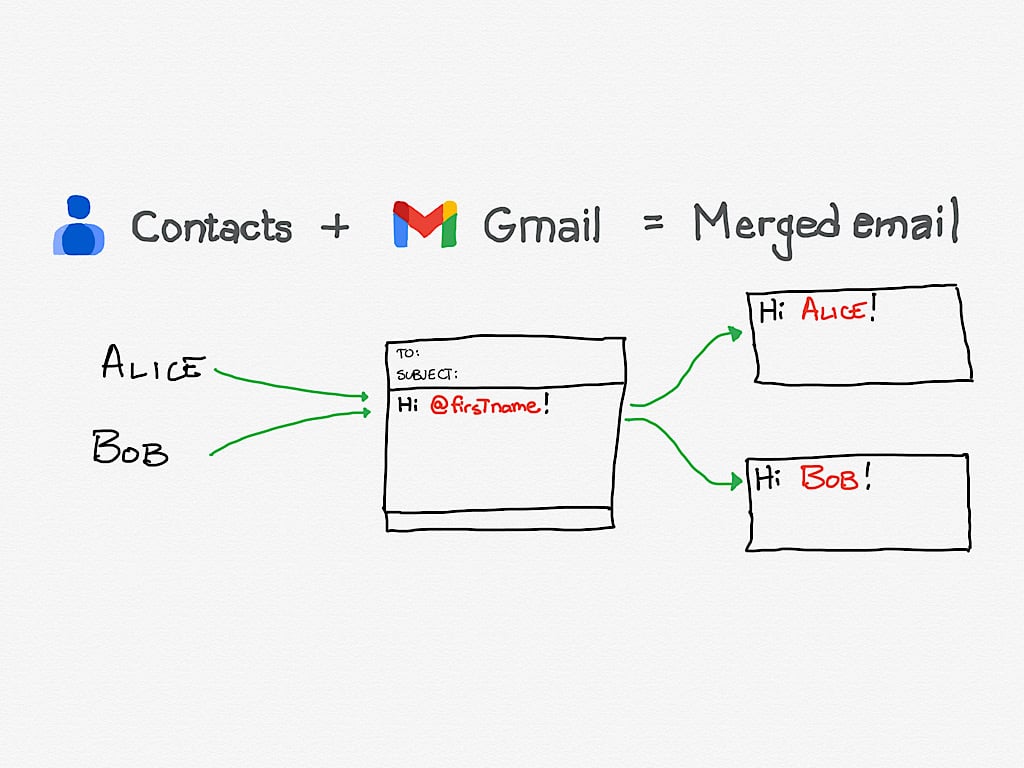 How to personalize email with mail merge in Gmail