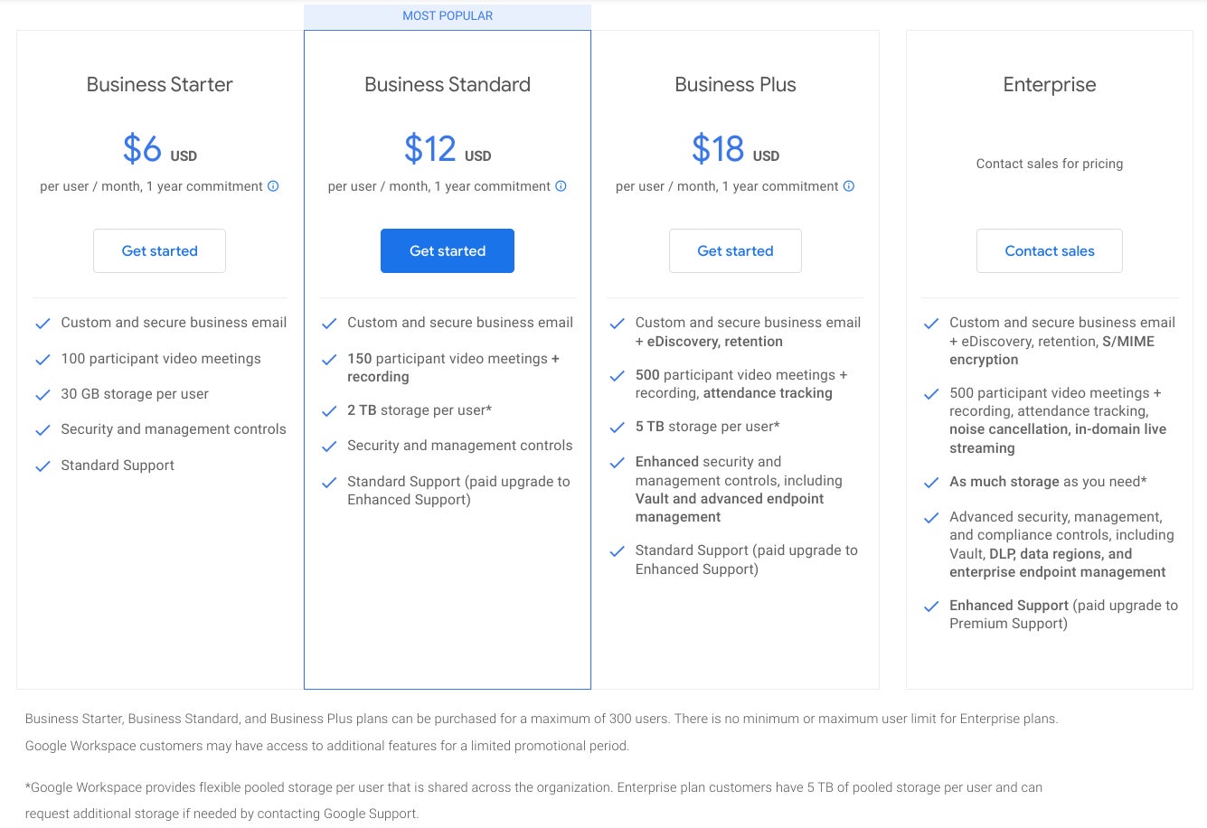 Google Workspace's pricing plans for Business Starter, Business Standard, Business Plus, and Enterprise