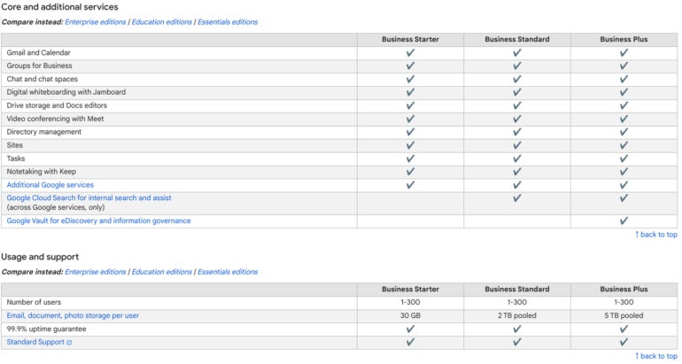 Google Workspace Pricing (2023): How To Choose The Right Plan