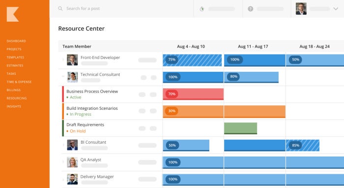 The Kantata dashboard.