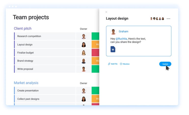 The monday work management dashboard.