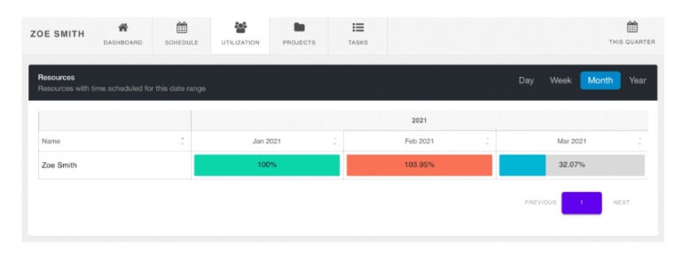 The Hub Planner dashboard.