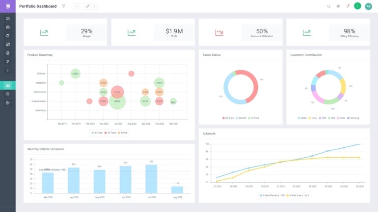 Celoxis PPM dashboard template.