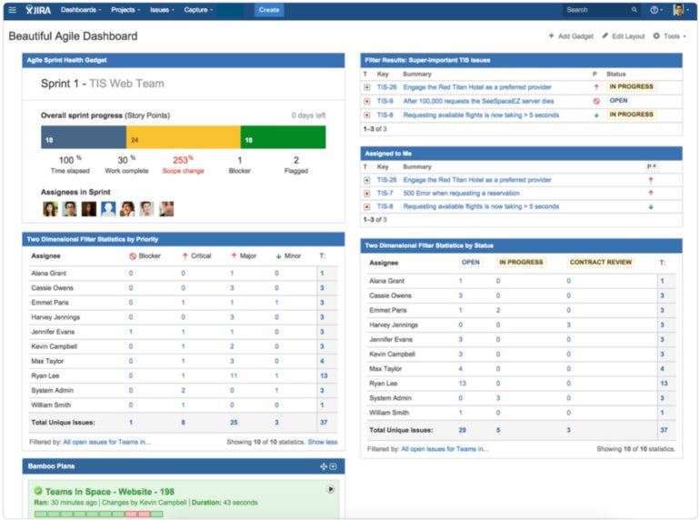 Dashboards and reports.