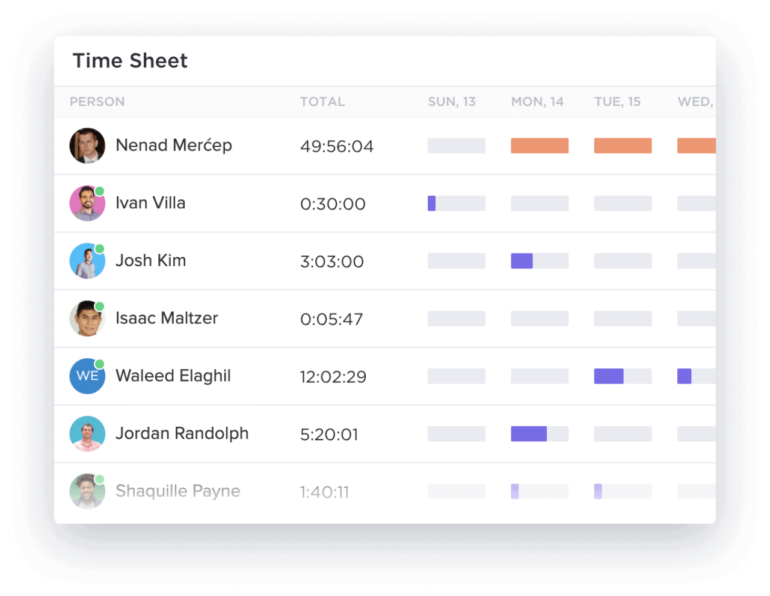 ClickUp’s customizable project time sheet enables users to view their time usage.