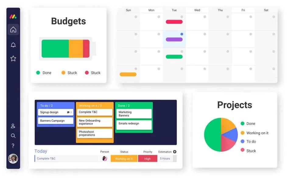 monday work management progress dashboard template.