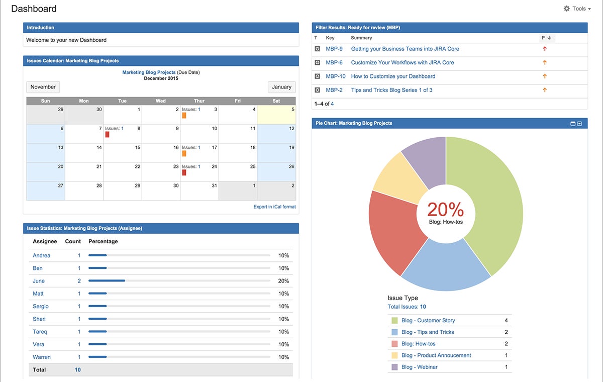 Core project status glance in Jira Service Management.