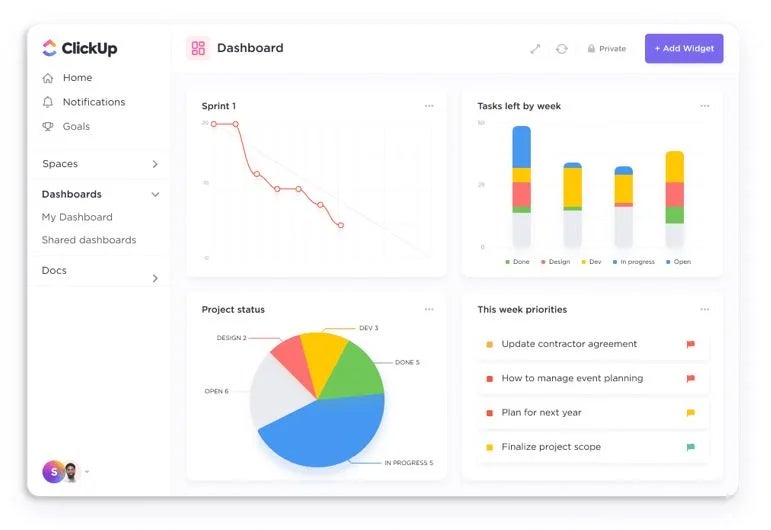 Dashboards template in ClickUp.