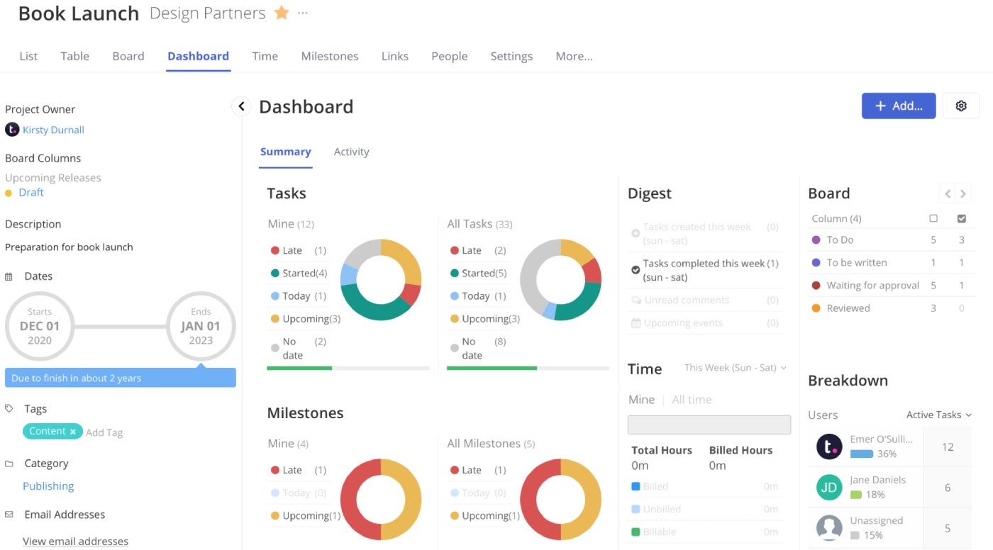 Project details dashboard in Teamwork.