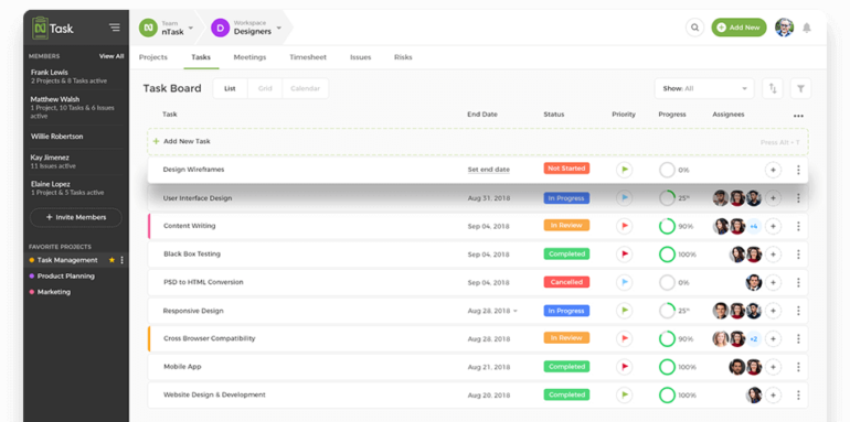 nTask team management dashboard.